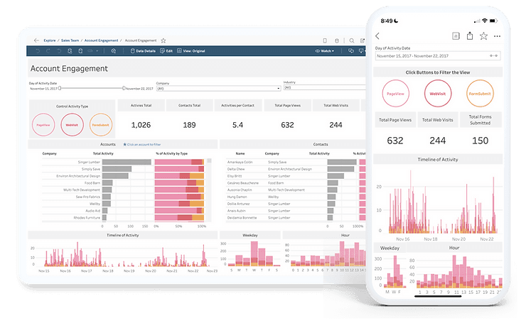 Tableau Dashboards