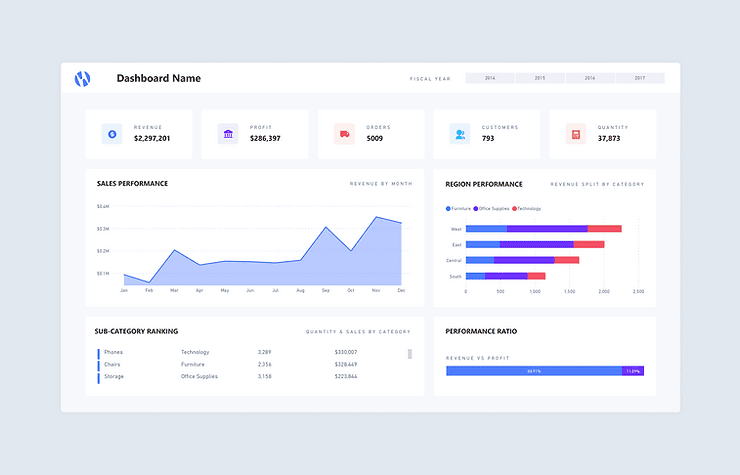 Example of Power BI Dashboard