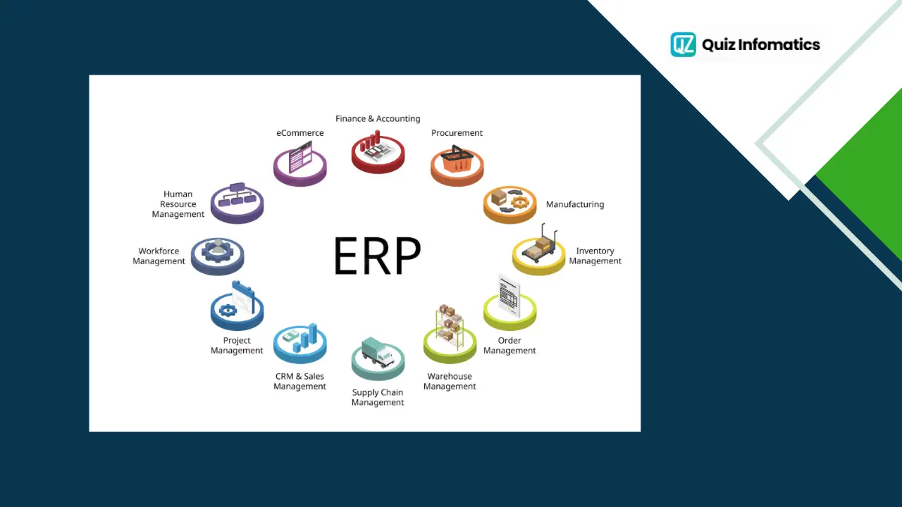 What are the main ERP modules?