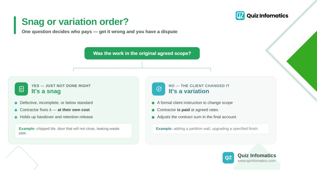 Snag list vs variation order: what's the difference?