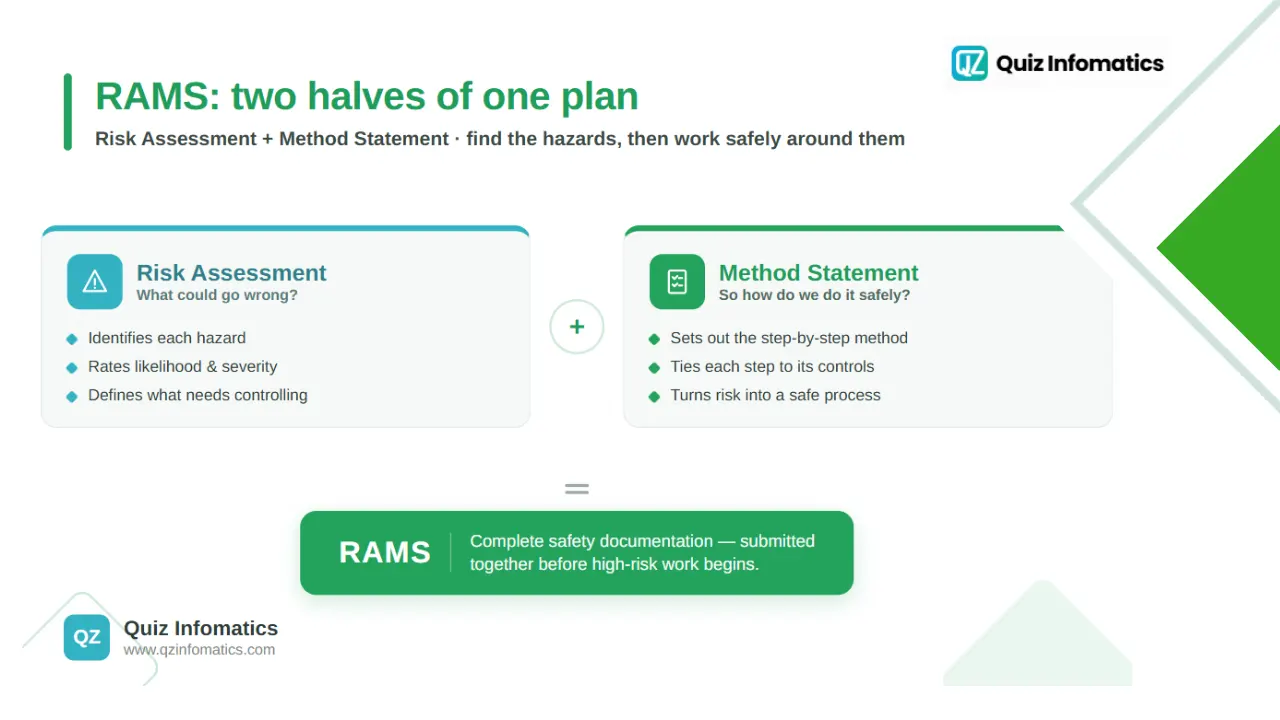 Method statement vs risk assessment: what's the difference?