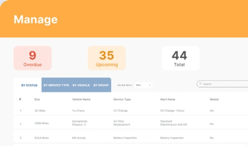 Analytics and reporting in Zuper