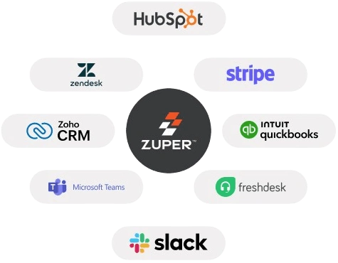 ERP integration in Zuper