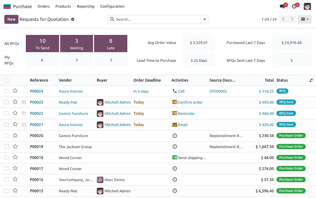 Odoo inventory view across multiple warehouses