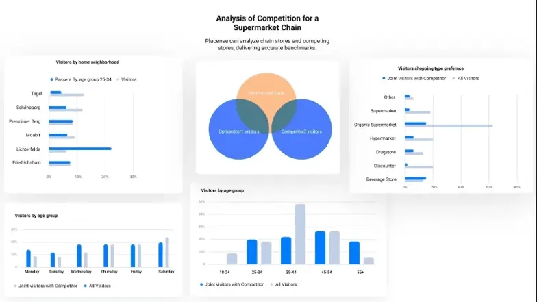 Manufacturing and warehouse — CogniVision in use