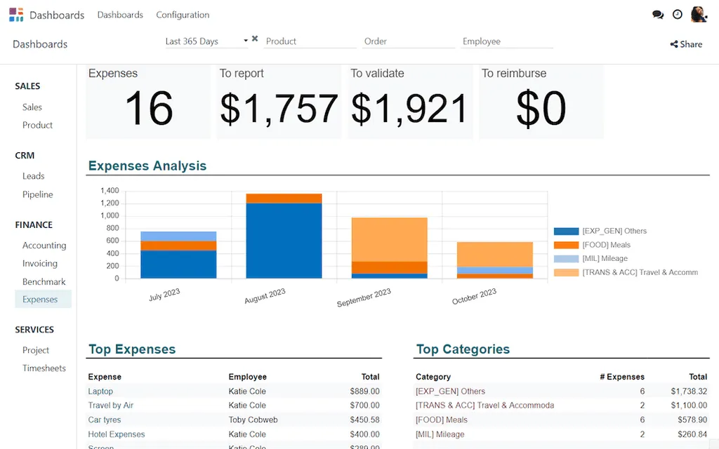 Odoo dashboard with revenue and pipeline charts