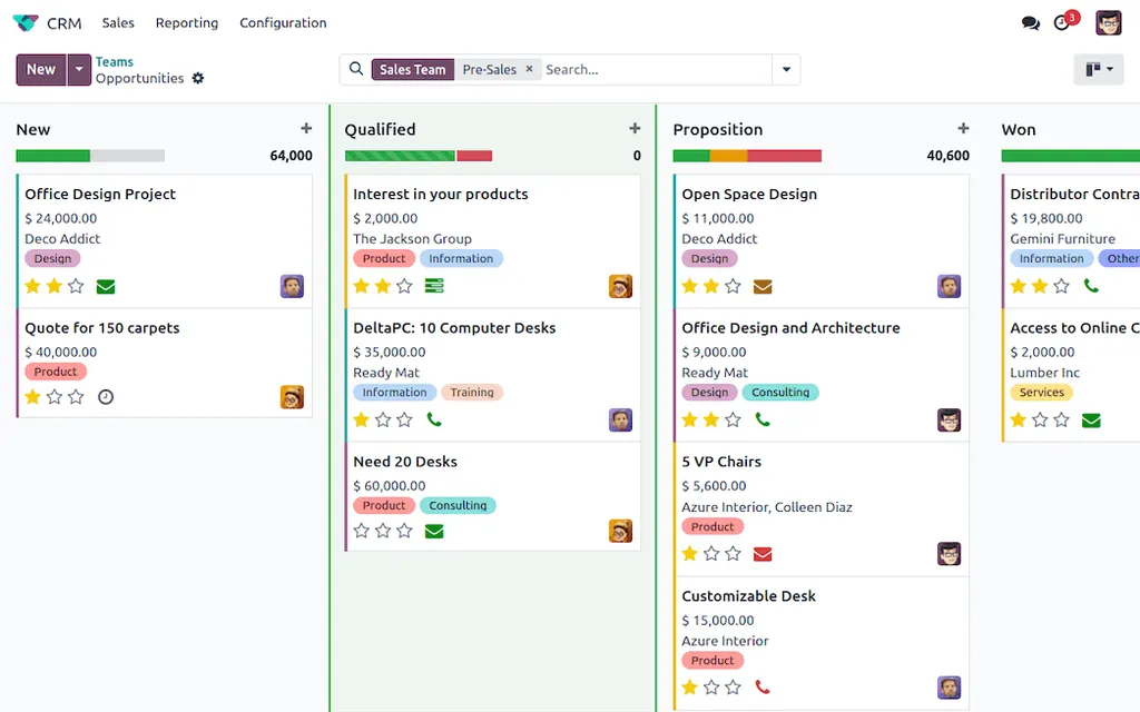 Odoo CRM pipeline with opportunities by stage